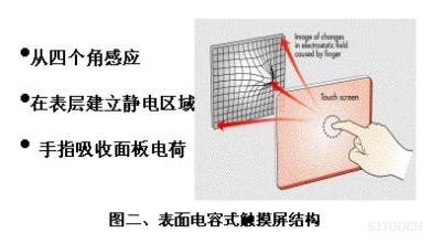 http://www.51touch.com/uploads/userup/0812/261646245O1.jpg