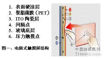 http://www.51touch.com/uploads/userup/0812/26164AV538.jpg