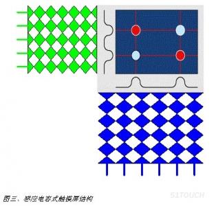 http://www.51touch.com/uploads/userup/0812/261645194400.jpg